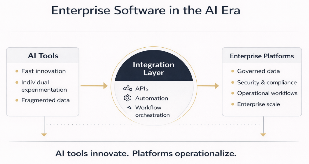 Enterprise Software in the AI Era