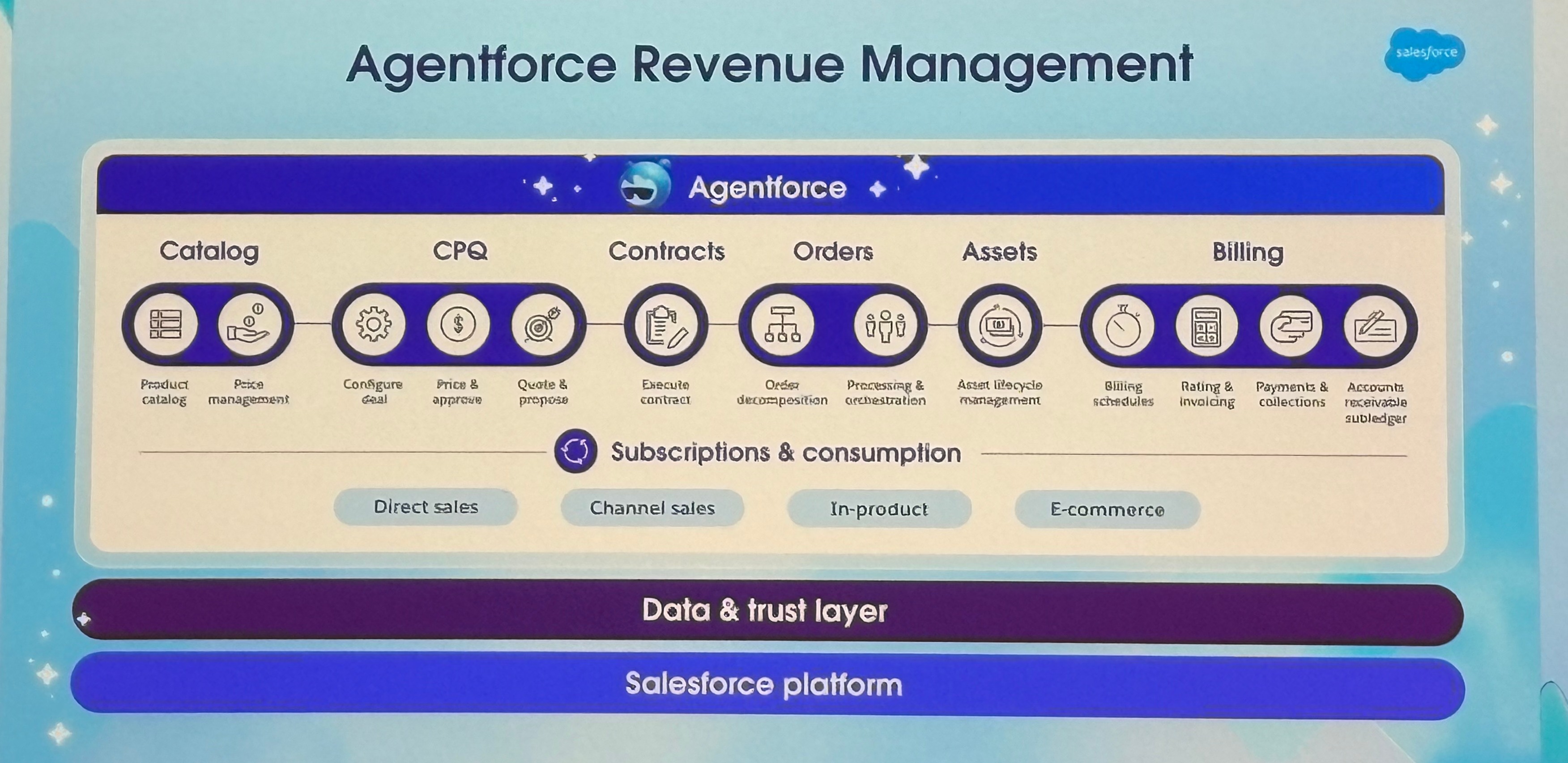 Agentforce Revenue Management Utrecht 2026
